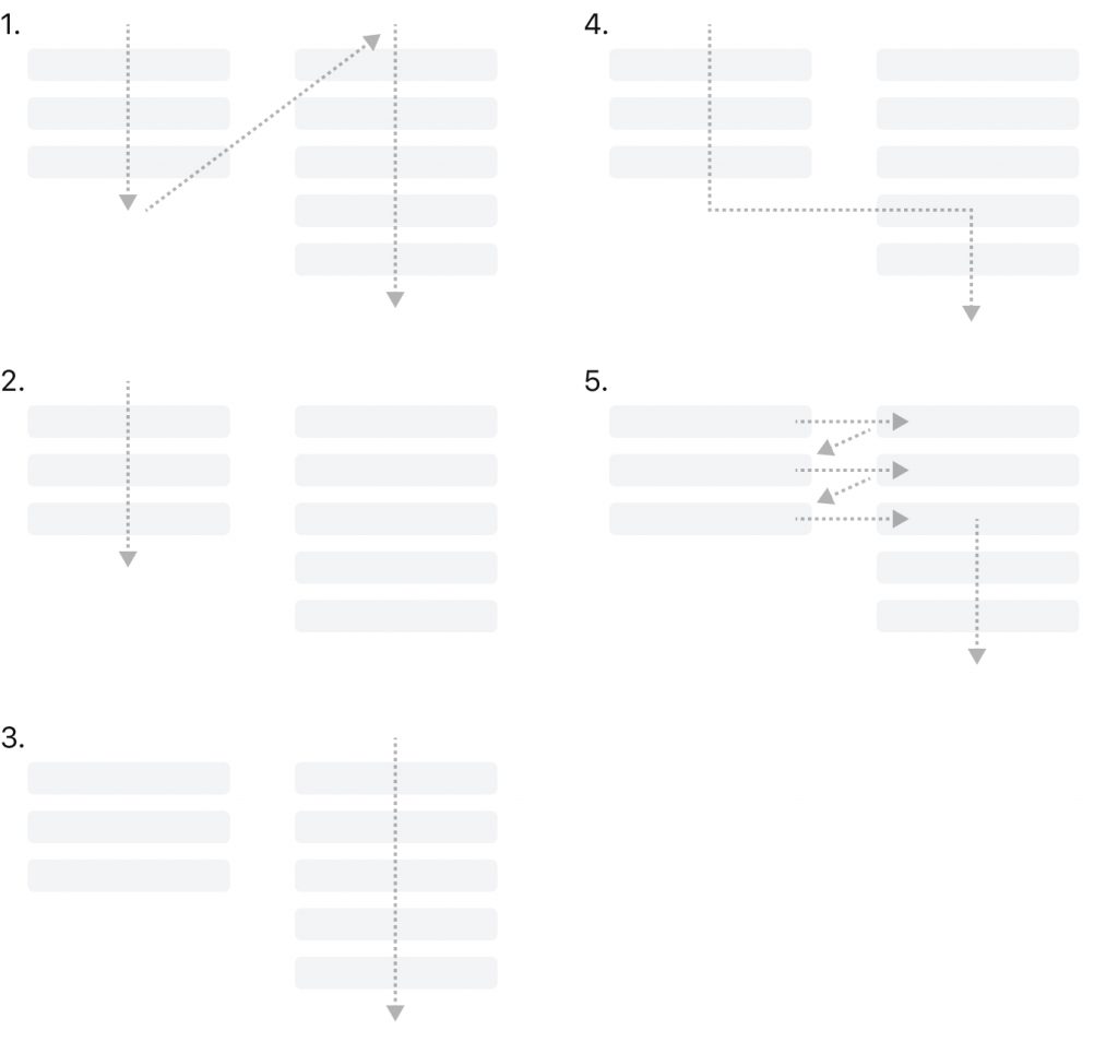 single-column design