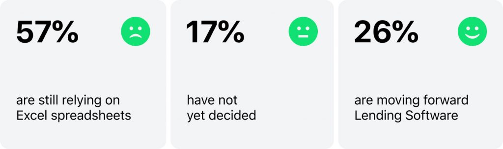 Excel vs lending software: statistics, by HES FinTech 