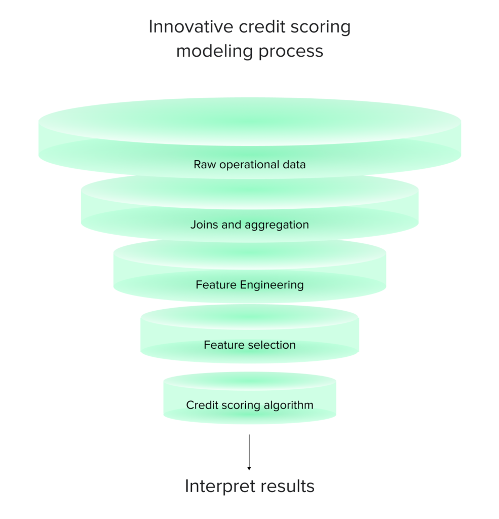 credit-scoring-process