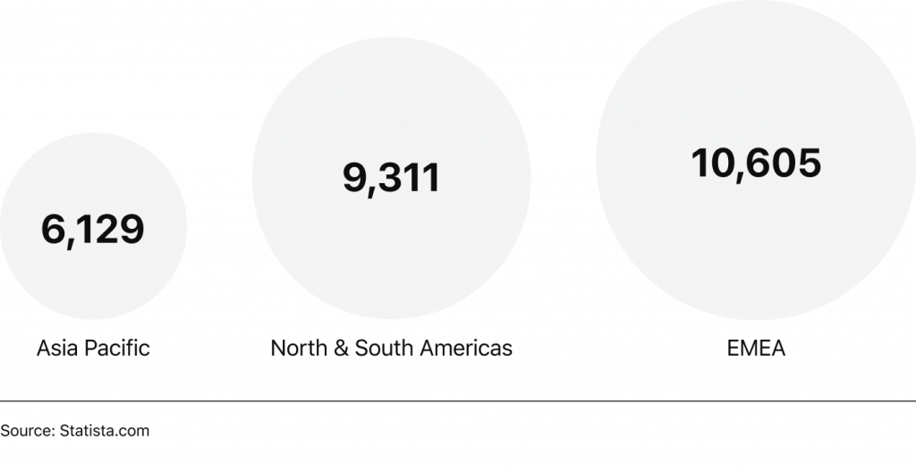 The number of fintech startups in the Asia Pacific, by HES FinTech