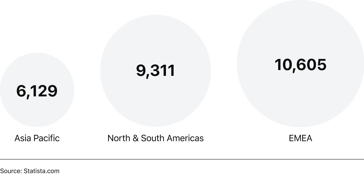 The Number of Fintech Startups