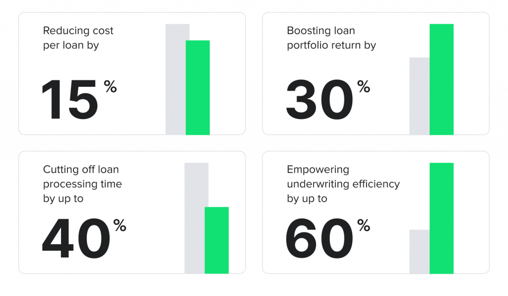 Benefits of commercial lending software