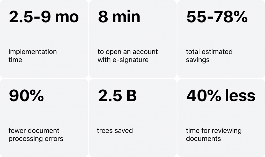 6 Fast Facts about E-signatures in Banking and more