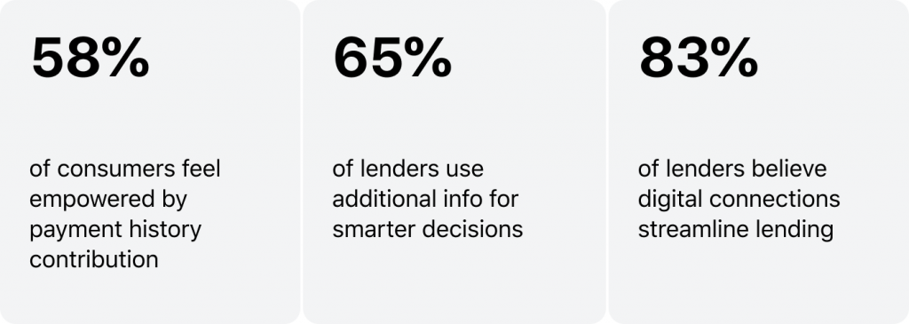 alternative credit scoring 2023 infografics 