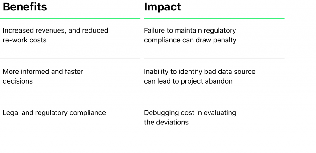 Benefits of AI data quality advancement