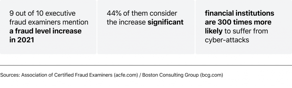 Why fraud prevention in digital lending is important, by HES FinTech