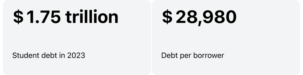 student lending statistics