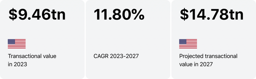 digital payment trends 2023 in a numbers