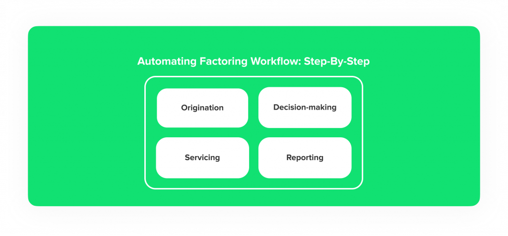 Automating Factoring Workflow: Step-By-Step Guide on Digital Factoring