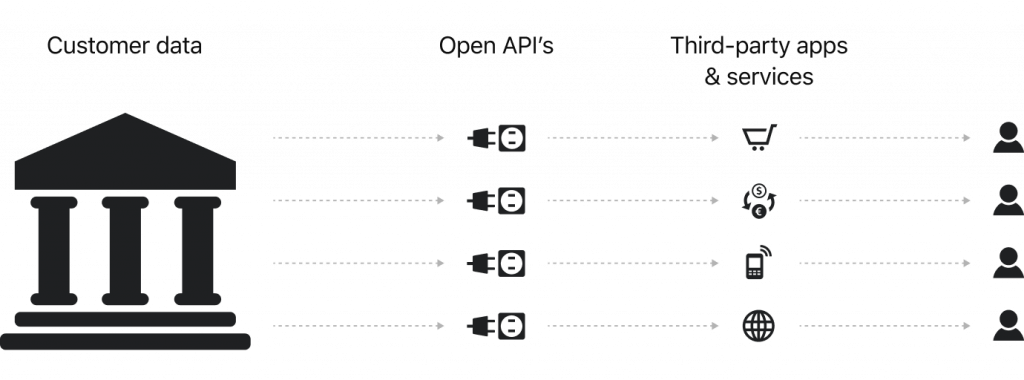 Explanation of Open Banking, by HES FinTech