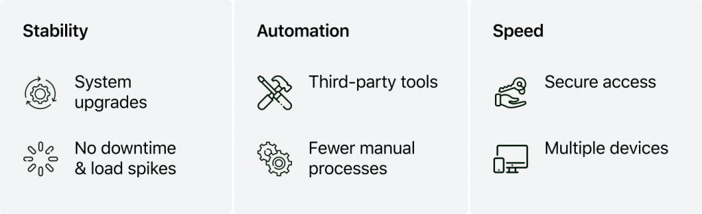 Speed, automation, and stability in cloud lending, by HES FinTech