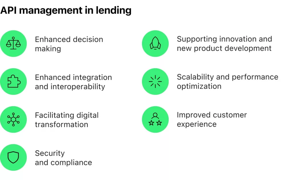 API Management in Lending