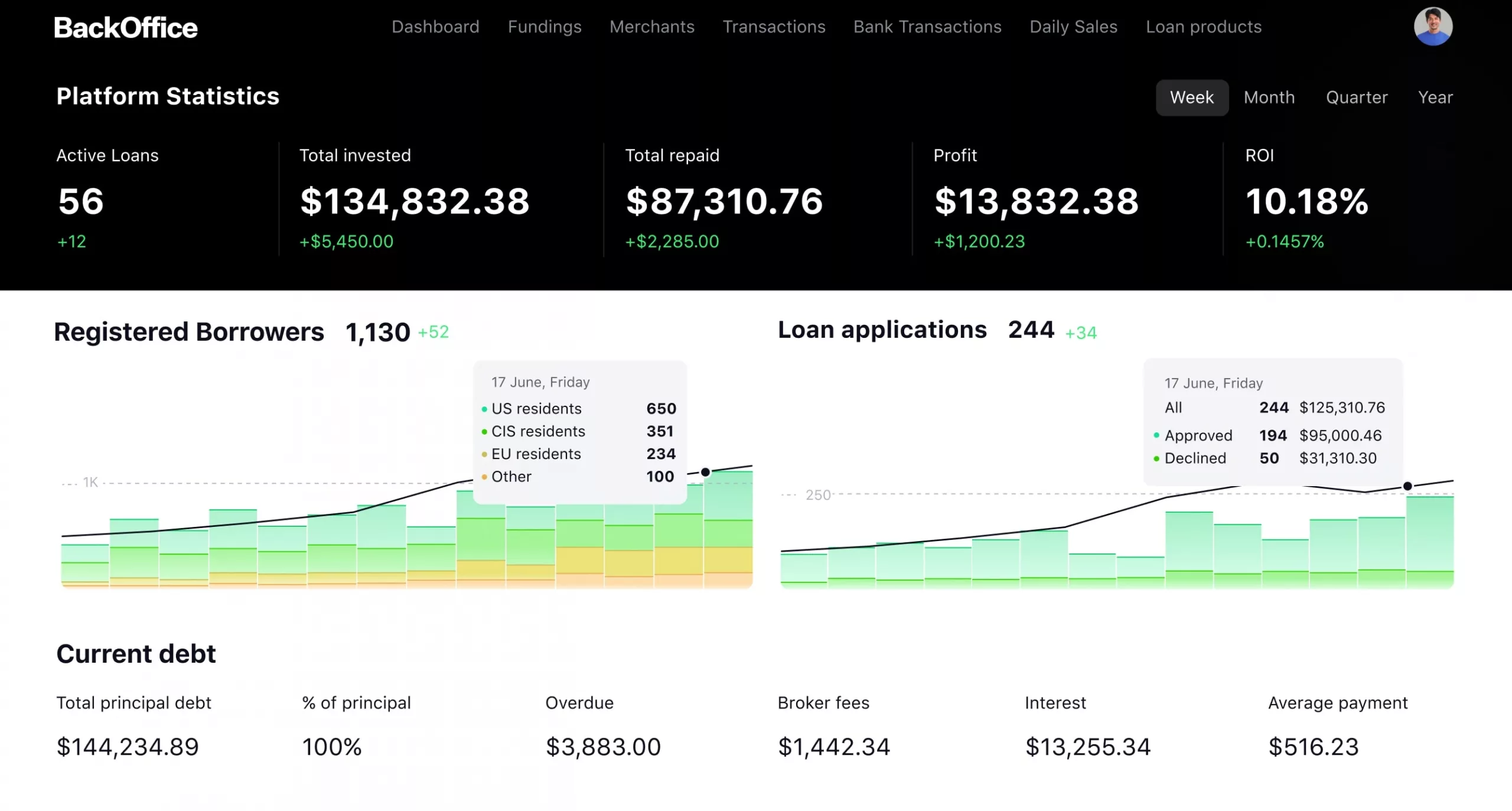 Loan Management System